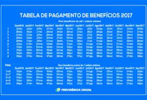 Data De Pagamento Do INSS 2024