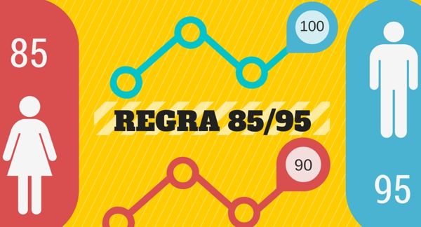 regra-85-95-inss