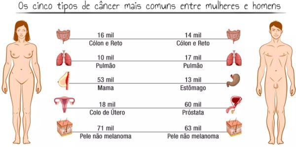 cancer-direitos-fgts-pis-imposto-de-renda